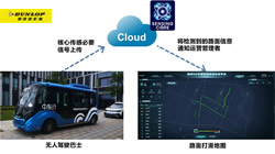 【集團新聞】“核心傳感”助力無人駕駛車輛運行 推動中國?蘇州構(gòu)筑新交通系統(tǒng)